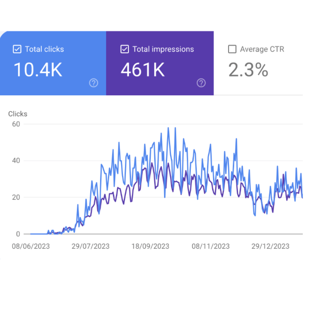 Google Search Console traffic analysis during an SEO audit for a law firm 